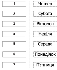  Розташовуємо за порядком «Дні тижня»: дидактична гра для дошкільнят